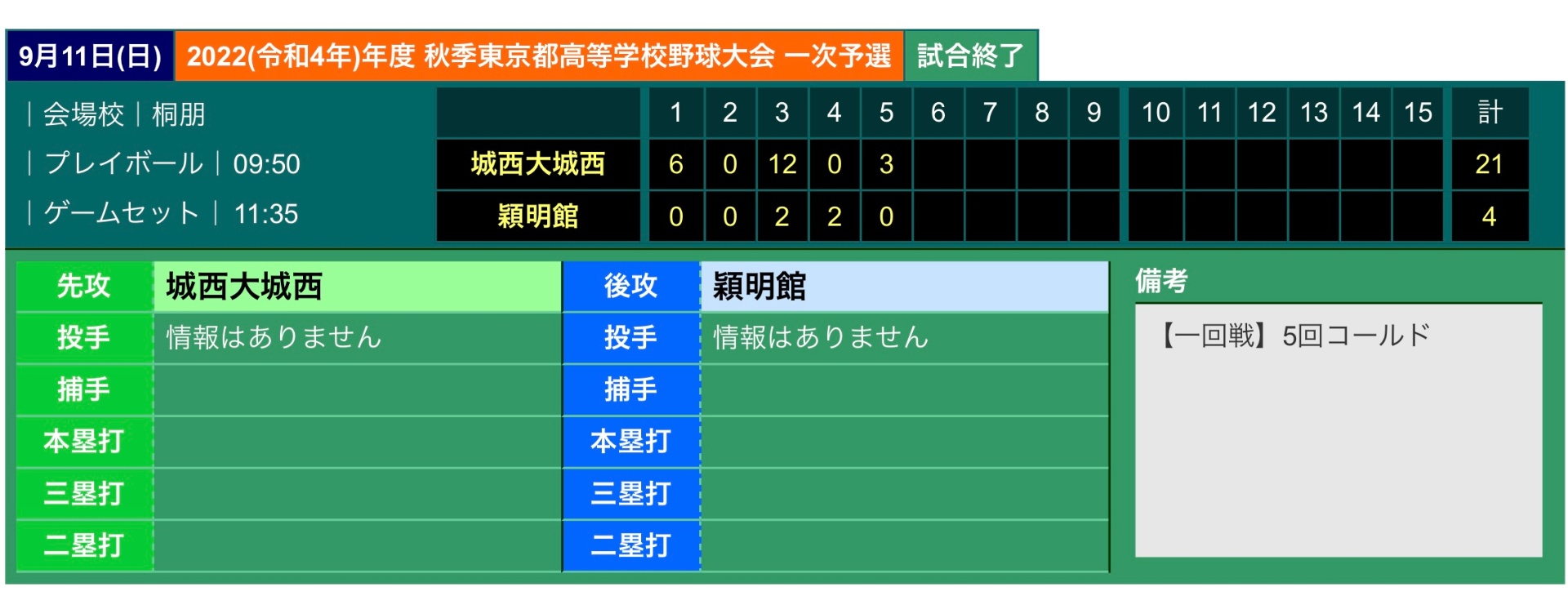 ニュース詳細 - 硬式野球部 - 穎明館高等学校