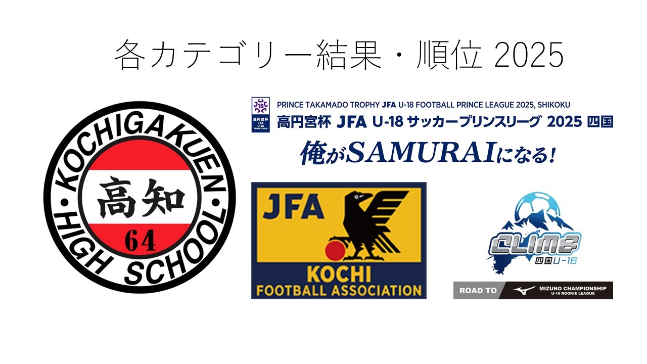 ニュース詳細 - サッカー部 - 高知高校