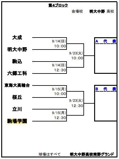 2025年度秋季東京都高等学校野球大会一次予選
【駒場学園高等学校  野球部】