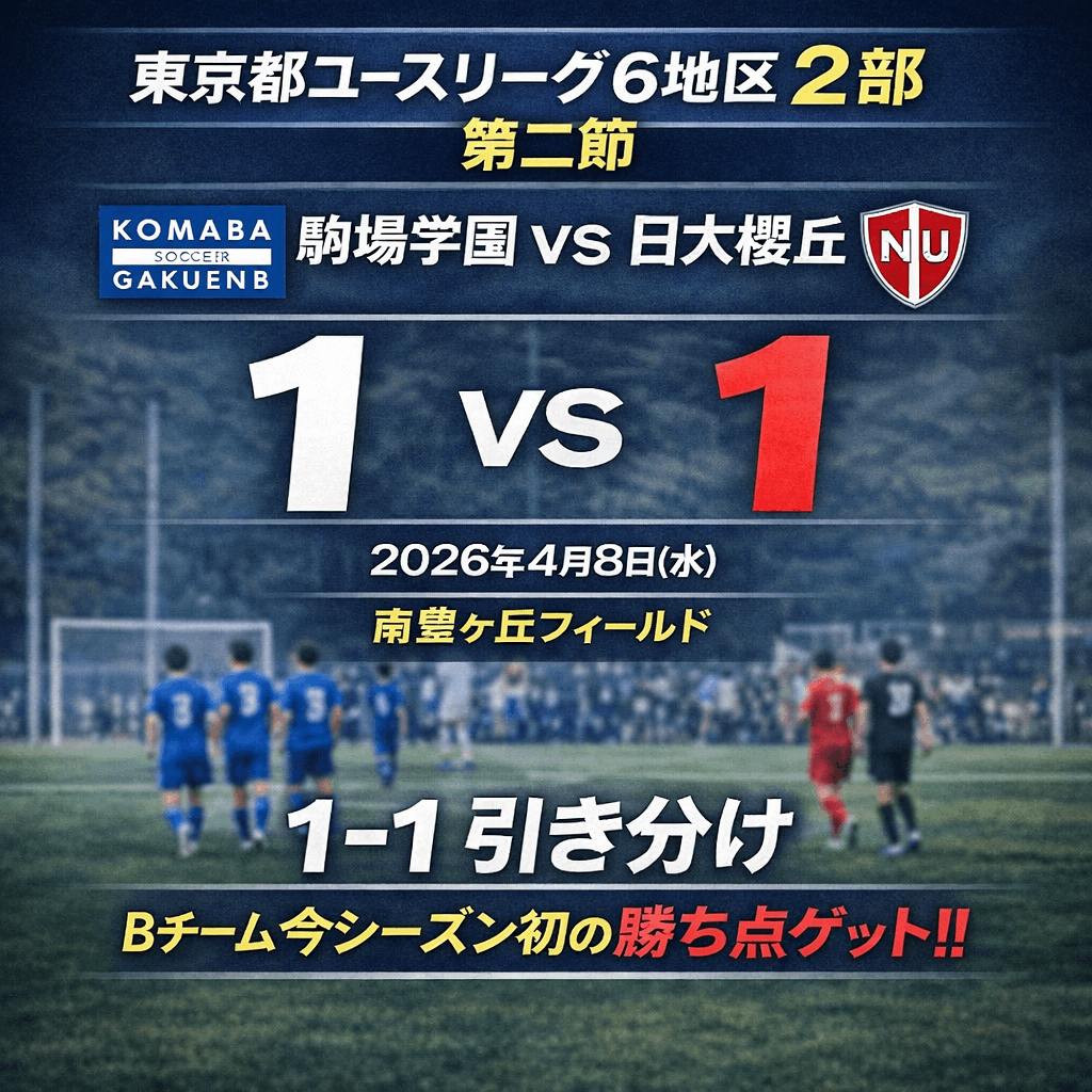 🏆Bチーム試合結果🏆
【駒場学園高等学校  サッカー部】